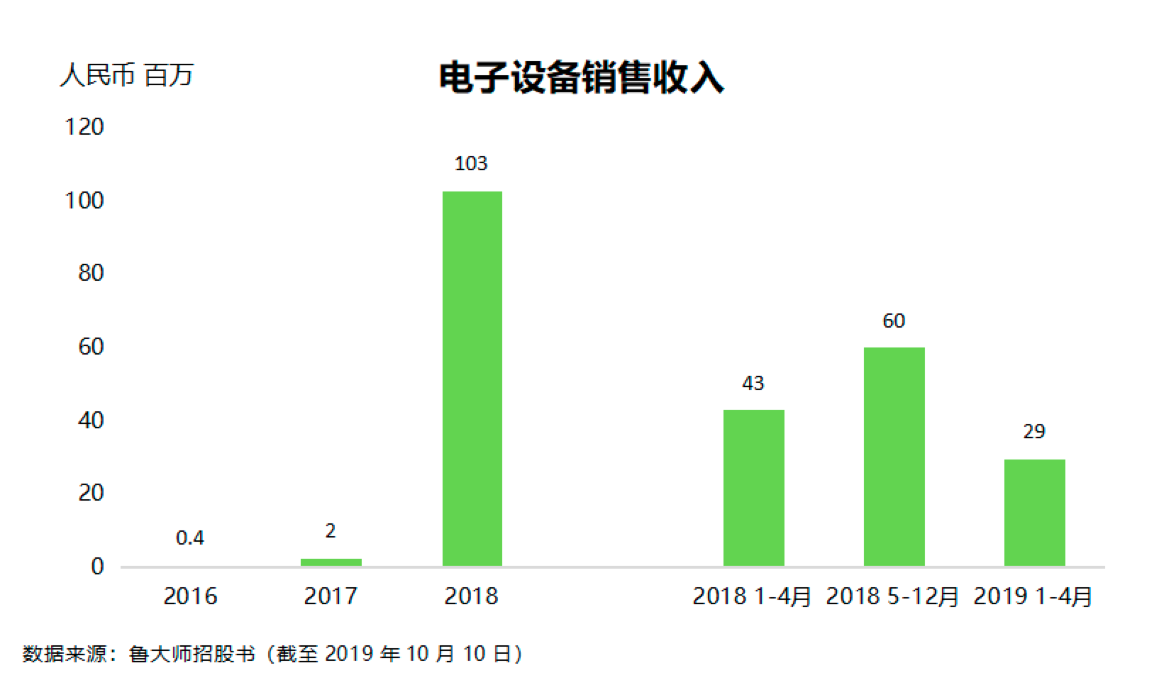 不断扩张的鲁大师能如愿以偿吗？