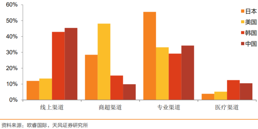 宠物线下市场研究：线上销售占比超过40%，线下宠物店机会何在？