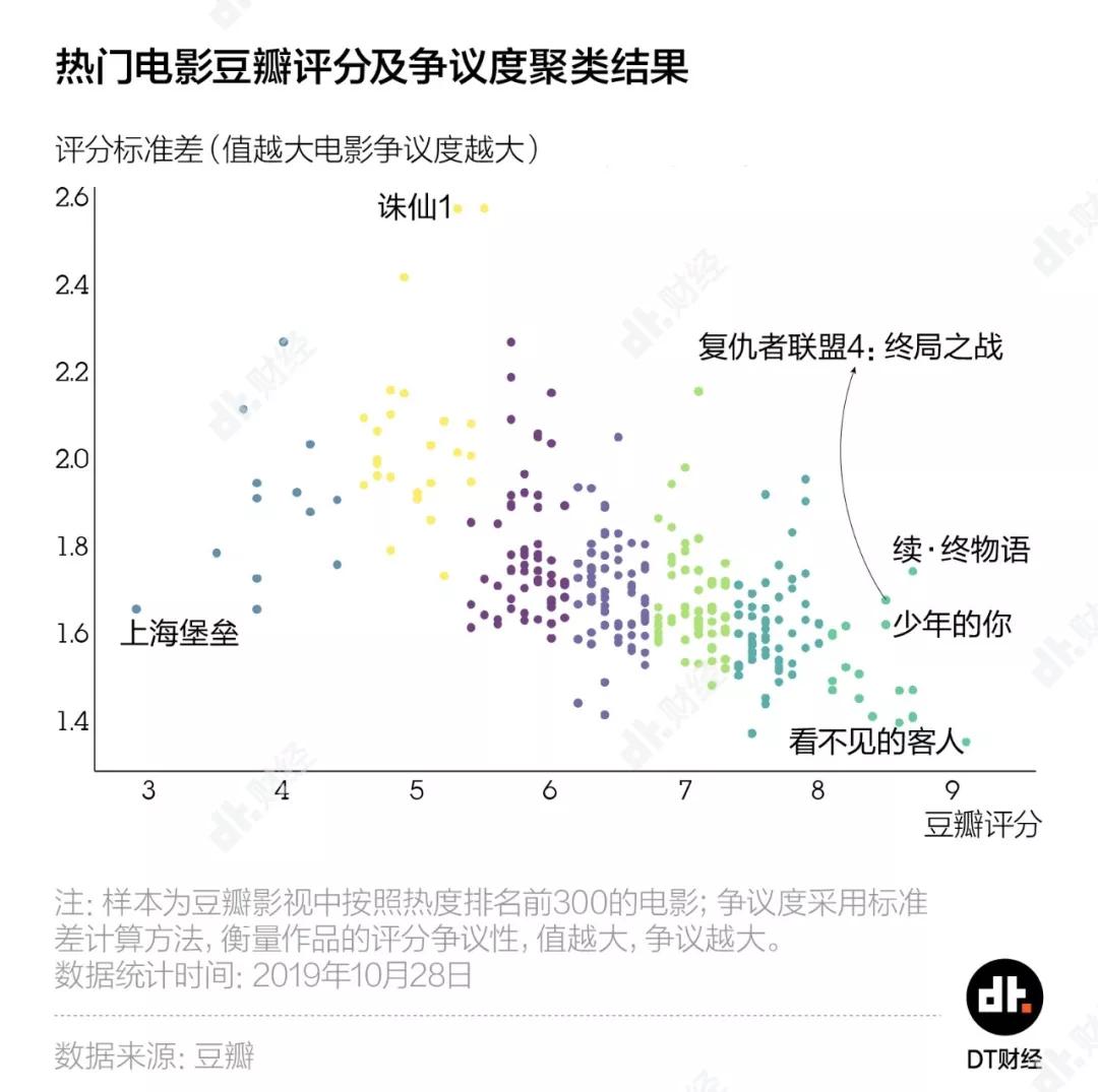 《少年的你》之后，流量明星对电影意味着什么？
