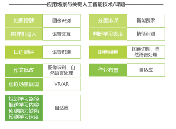 自适应教育：原理、落地流程与迭代