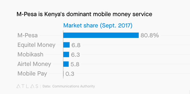 【更新】微信支付开始接受肯尼亚最大移动支付服务 M-Pesa 的转账