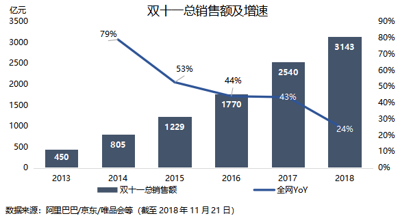 智氪分析 | 大环境影响电商消费，腾讯给京东的爱越来越少