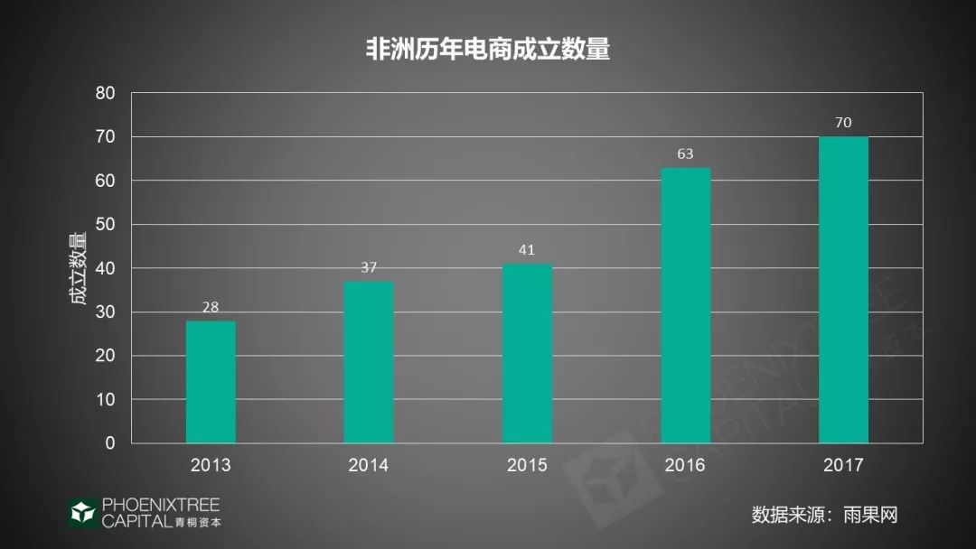 2019年出海指南：4大领域，征战新兴市场