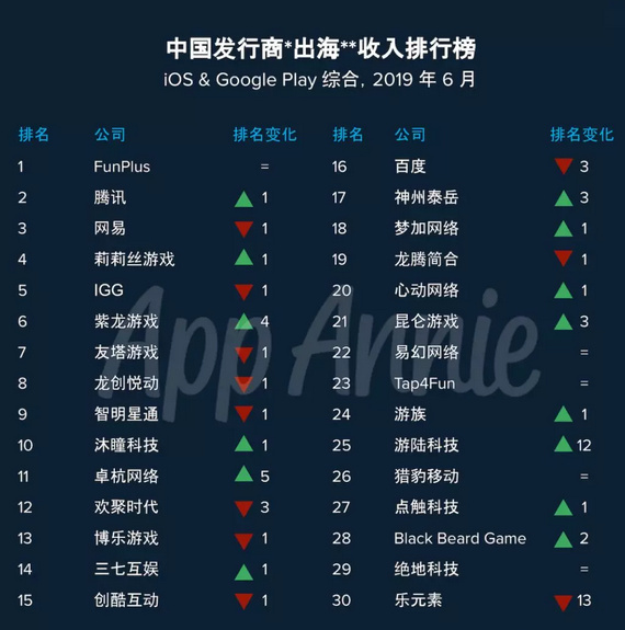 8点1氪 | 联想电脑销量全球第一，诺亚称风险将会妥善处理，科创板中签率提高70%