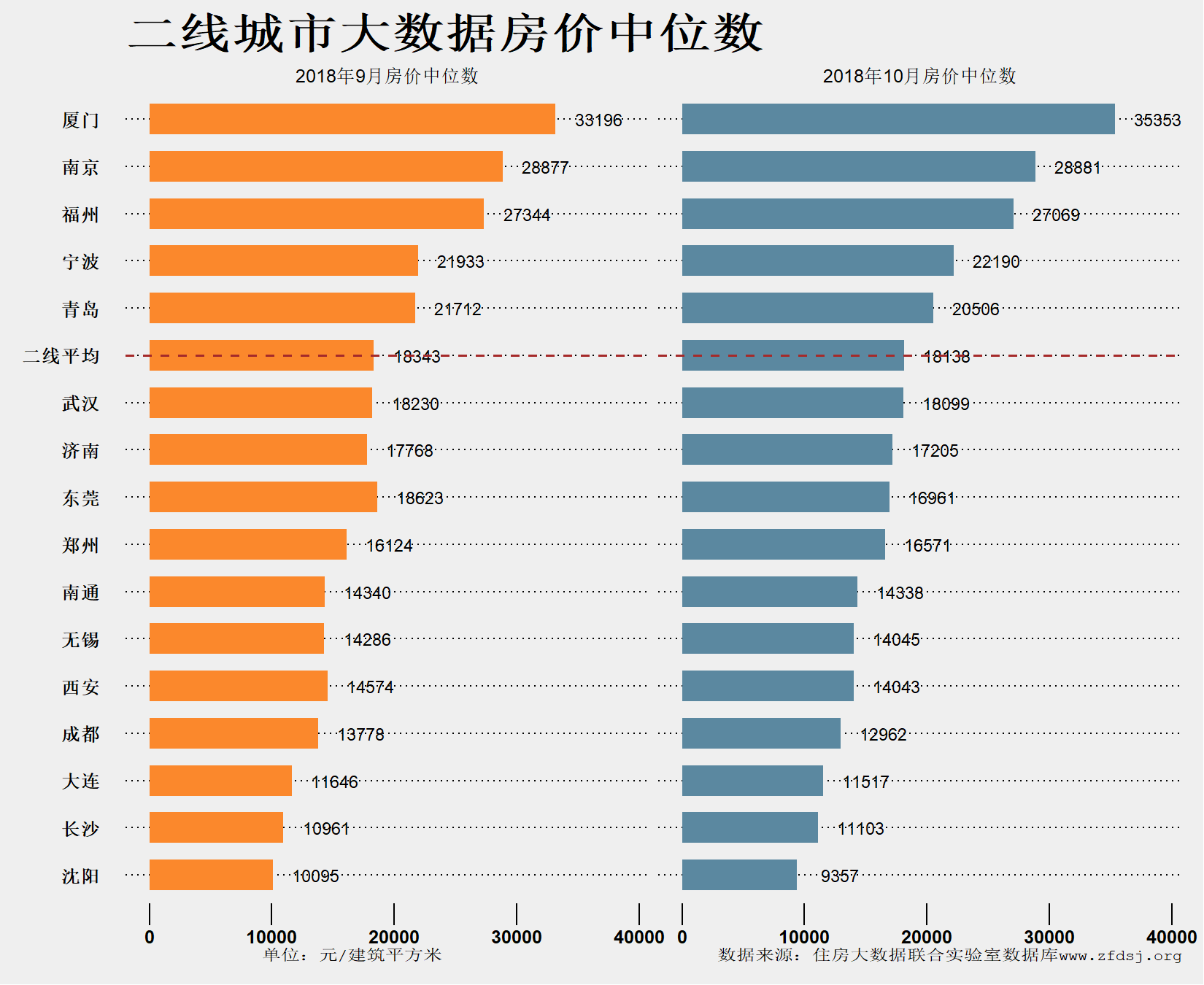 由涨转跌的2018年，有城市房价腰斩，有城市同比仍涨超20%