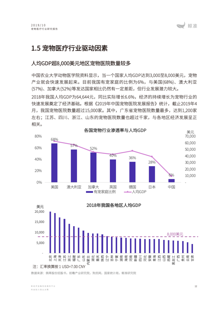 2019中国宠物医疗行业研究