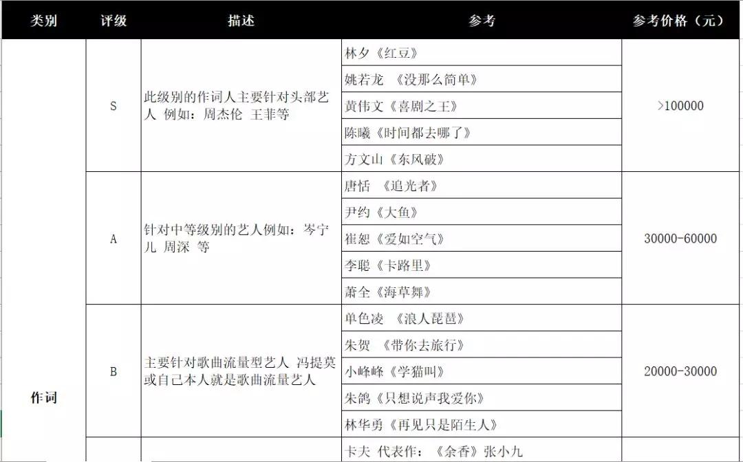 酷狗致音乐人损失过亿 上百制作人展开维权 详细解读 最新资讯 热点事件 36氪