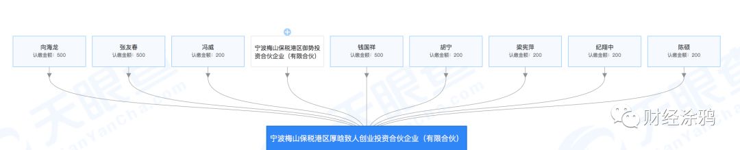 原百度糯米总经理傅海波创业项目获天使轮融资，向海龙为投资方LP