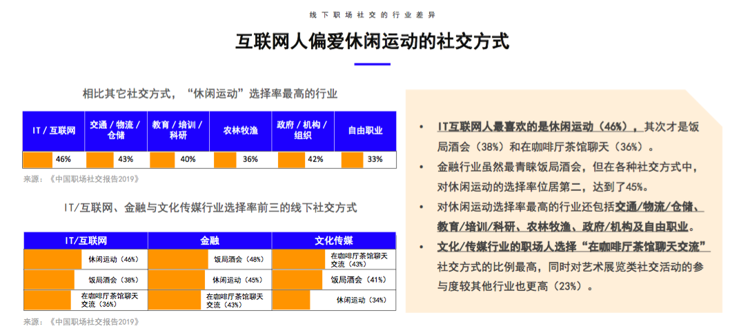 觉得职场社交是负担？这份报告让你知道60后到90后的社畜都是怎么过的