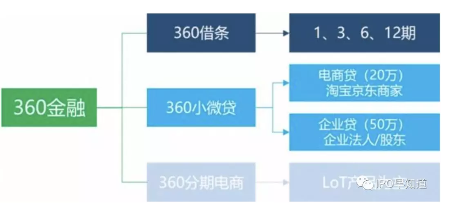 360金融IPO“赶晚集”今日定价，互金行业上市趋势再现