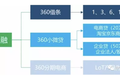 360金融IPO“赶晚集”今日定价，互金行业上市趋势再现