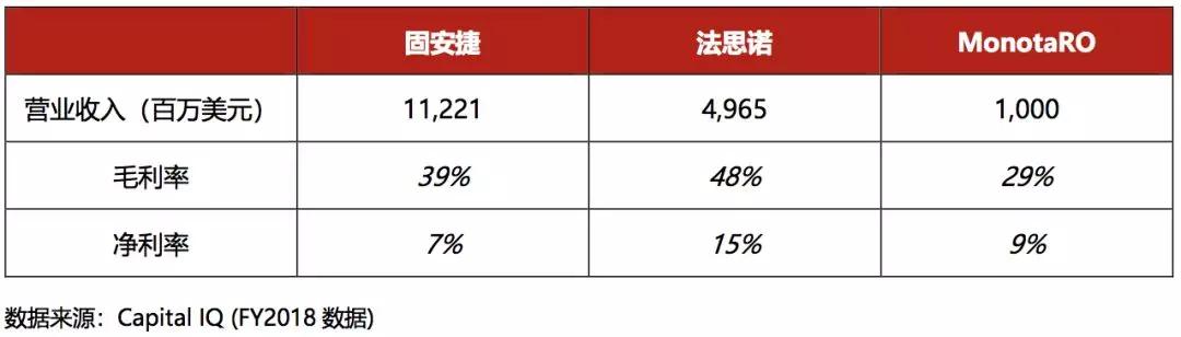 在你不了解的MRO领域，腾讯已投出产业互联网一笔大额投资