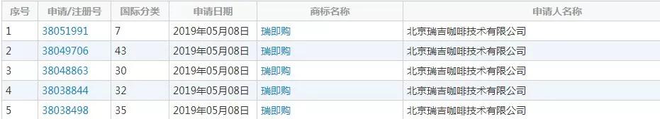 瑞幸咖啡又要讲新故事了