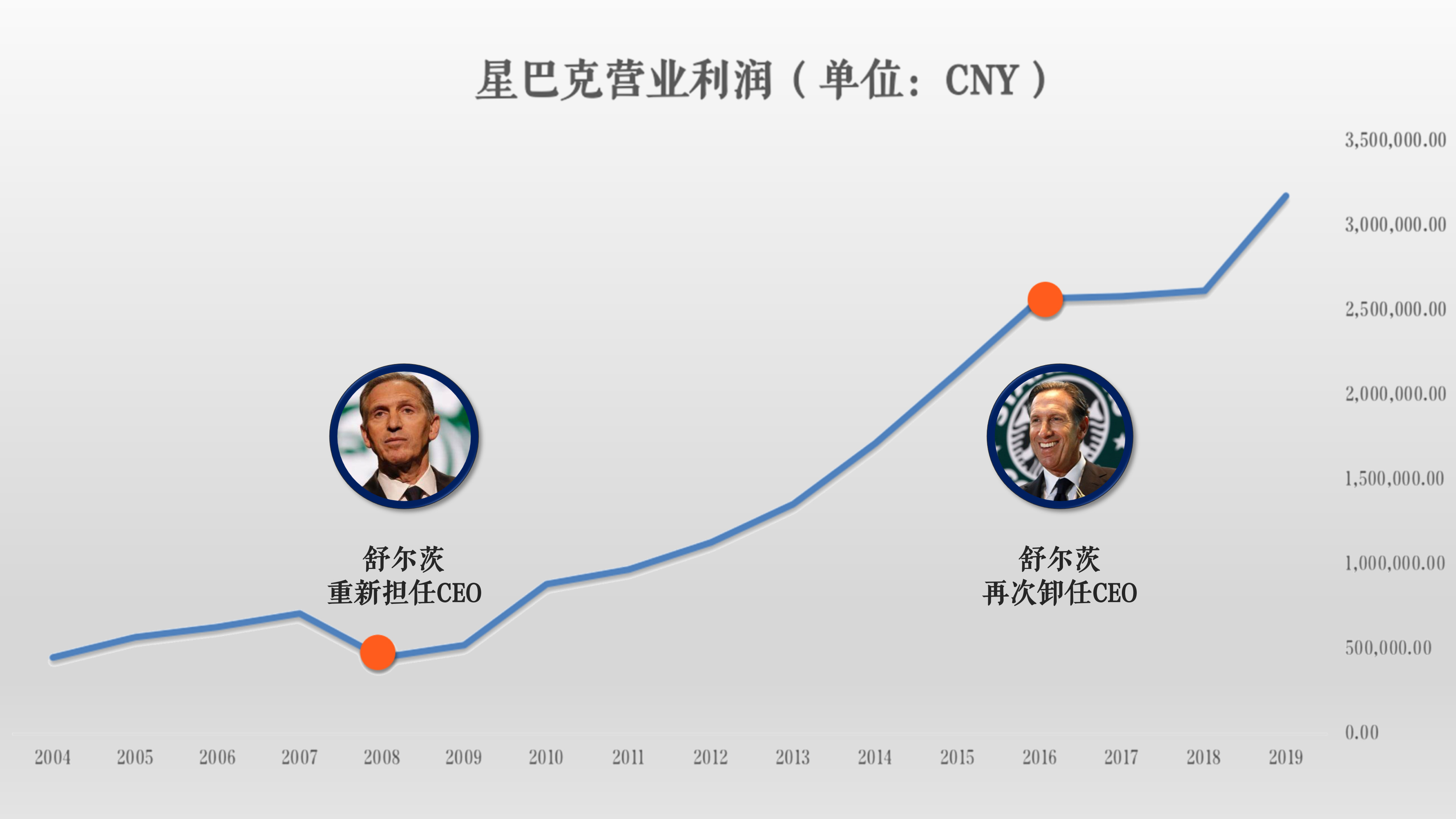 知料 | 55岁的马云今日卸任，掌舵者什么时候交棒才算明智