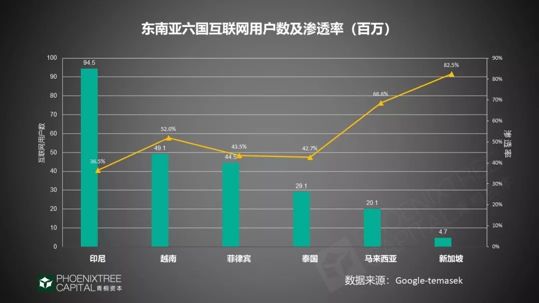 2019年出海指南：4大领域，征战新兴市场