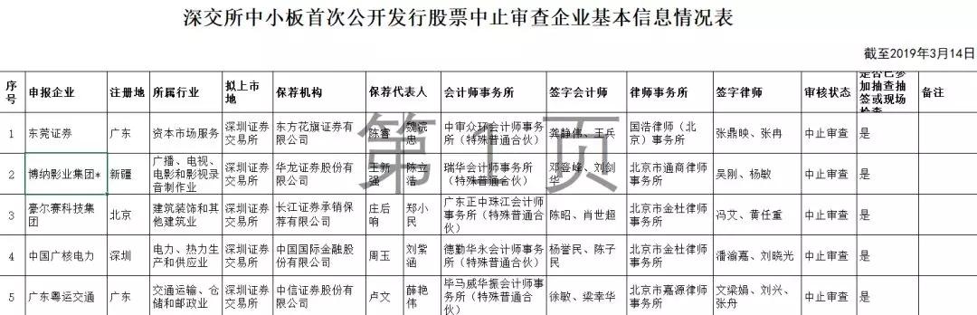 博纳回A，一步之遥