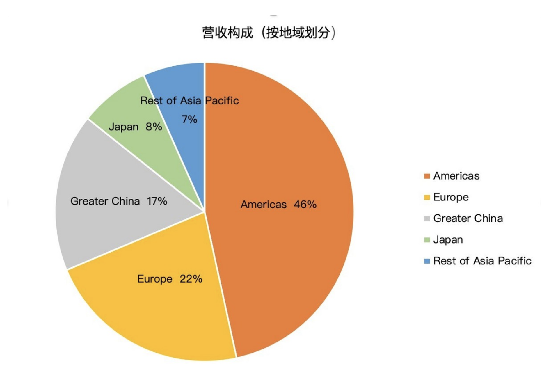 焦点分析 | iPhone前途不明，苹果的服务业务摇晃在扁舟之上