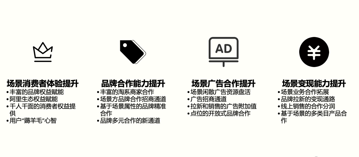 天猫快消引领品牌线下新机遇，创新消费者体验新阵地