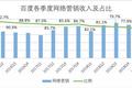 网络广告的巨头之战