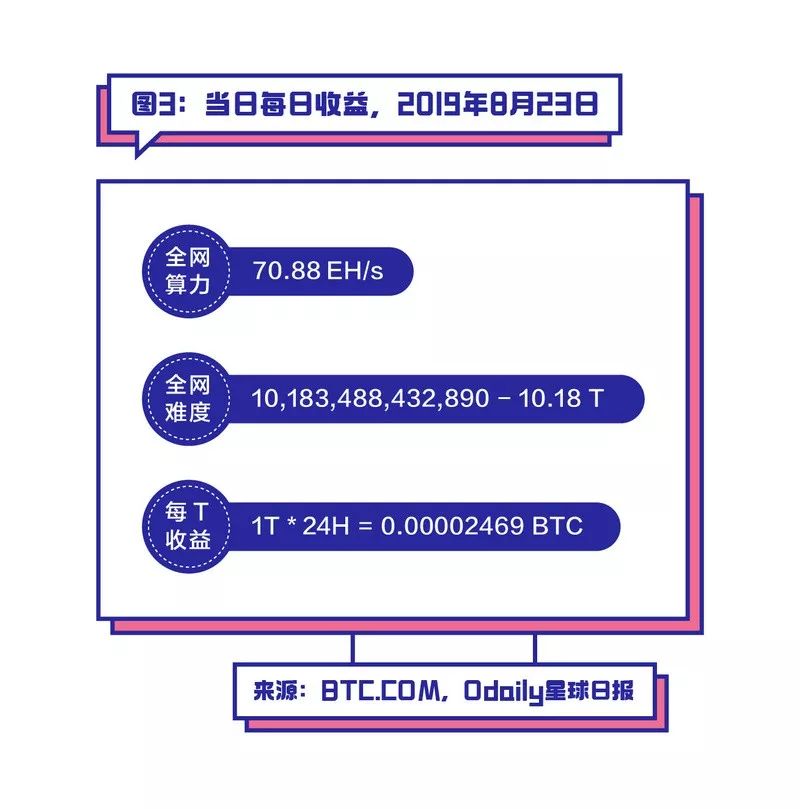 云算力挖矿可能是现在入场比特币最稳的路 详细解读 最新资讯 热点事件 36氪