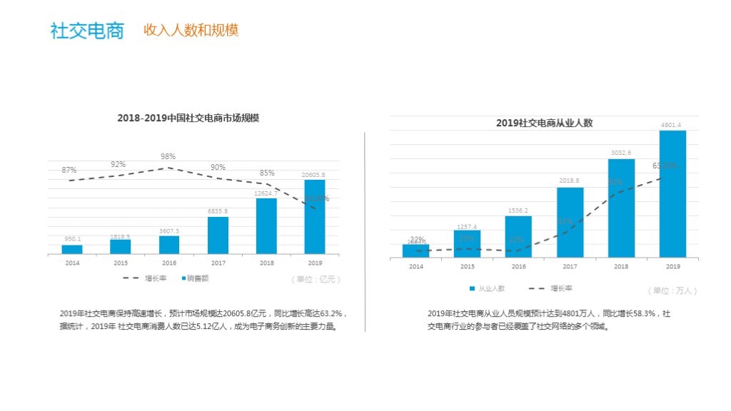2018-2019平台新经济工猫解读：2030年灵活用工群体将达到劳动总人口的50%
