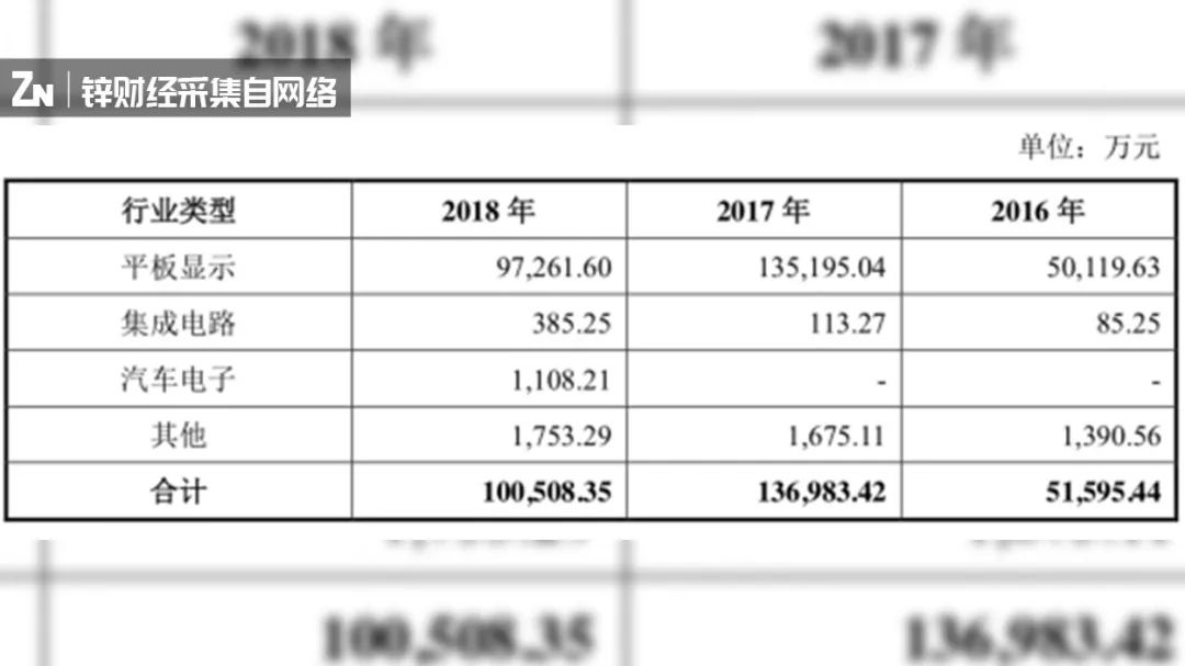 科创板259天狂奔之路：最高暴涨520%，诞生首个千亿市值股