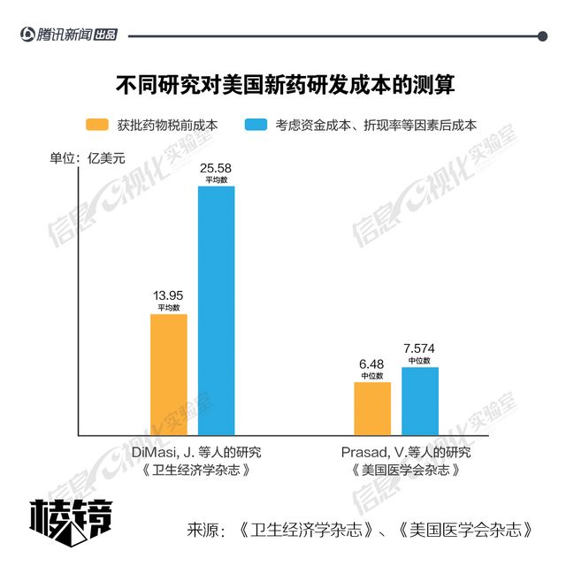 对抗天价抗癌药：降低抗癌药价格为何这么难?