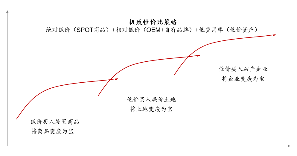 日本消费社会演变史 —— 窥见未来 20 年的中国