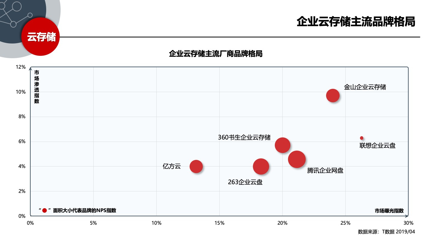 2019年中国SaaS产业研究：高爆发期已过，但绝对不是衰退