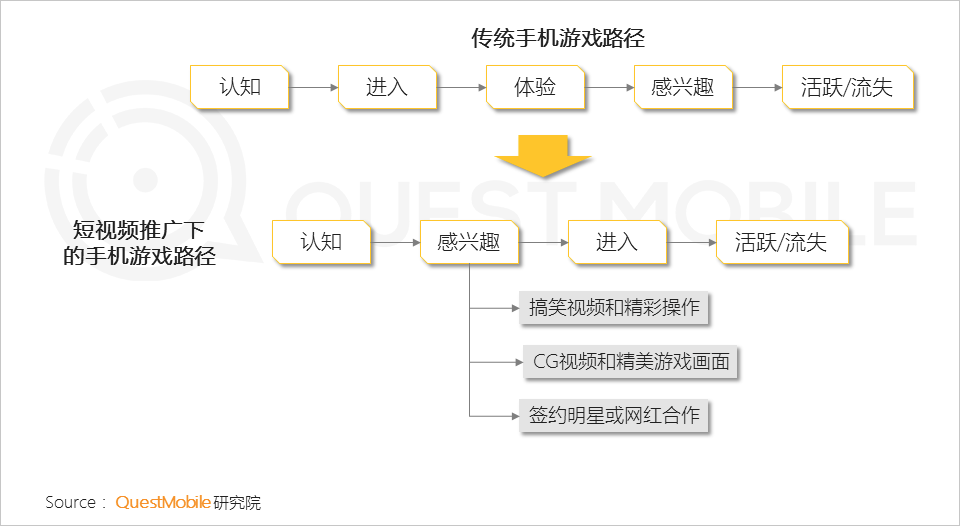 2019手机游戏行业半年报告：版号重压带来精品化巨变，老玩法失效后该怎么突围？