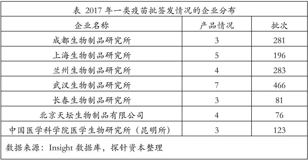 创投观察 | 疫苗生产行业研究报告