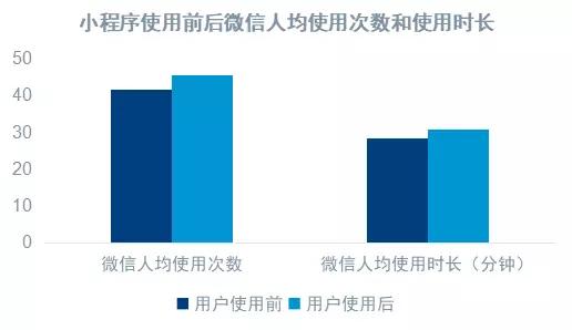 3亿拼多多背后的小程序，就是拿流量换钱的游戏