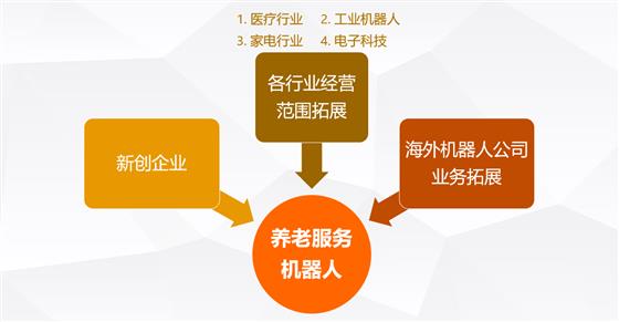 一文看懂养老机器人的前世、今生和未来