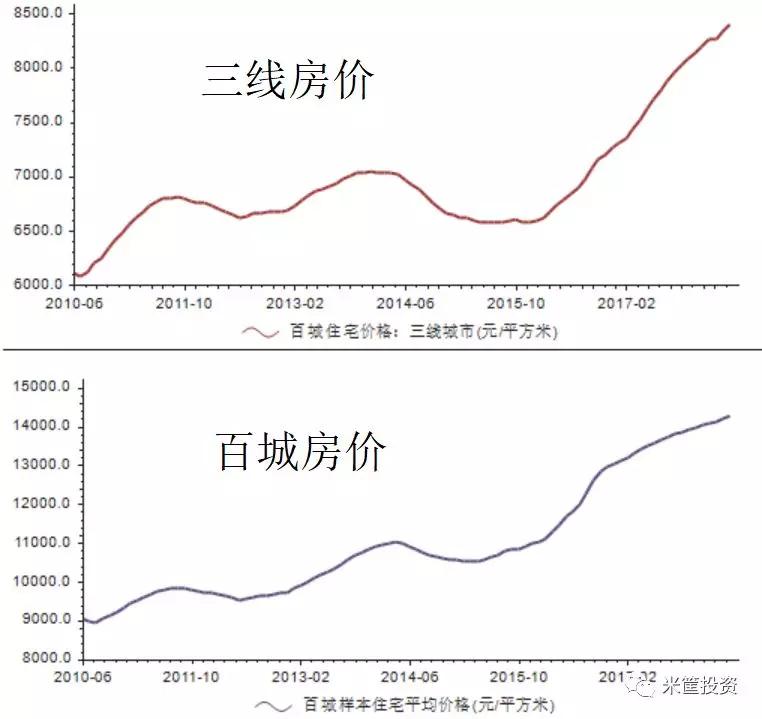 六线楼市冰封！房地产凉凉！