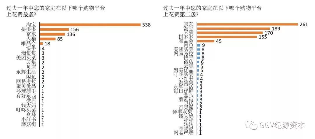 投资人看下沉市场：1024名用户告诉我们的五个关键趋势