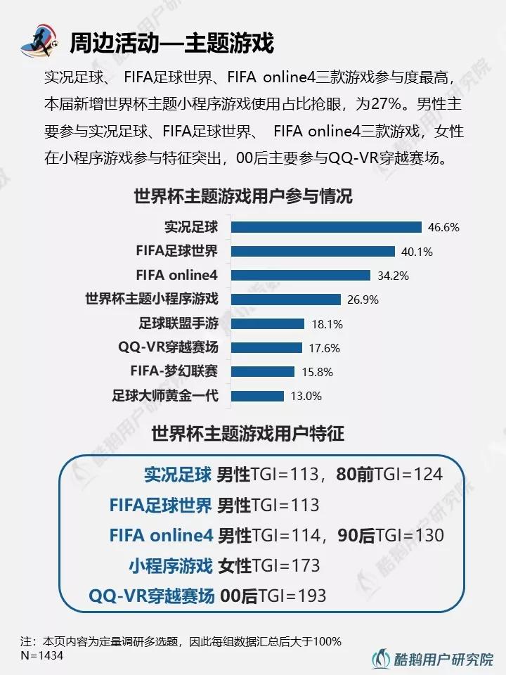 与往届相比，2018年世界杯都有哪些新玩法？
