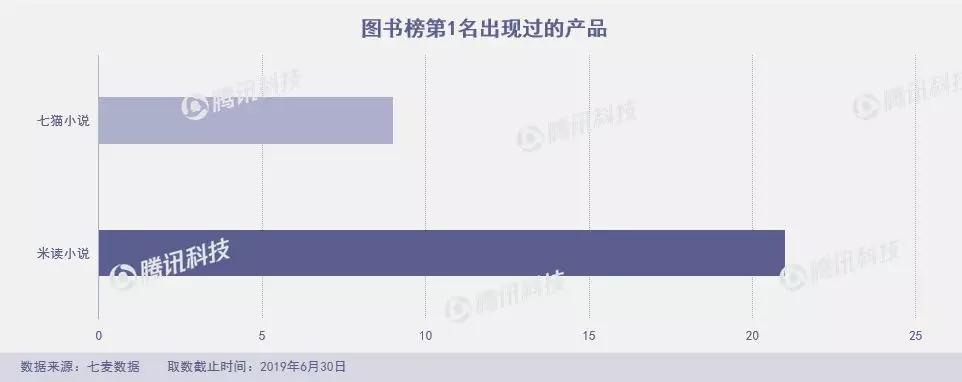狐友失足，趣步断臂，谁来救救6月的App Store？