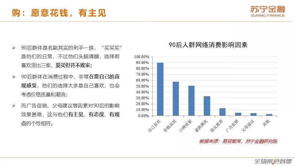 90后消费趋势报告：天生不羁敢花钱，潇洒背后藏风险