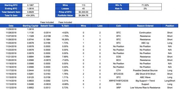 2018 年终盘点：8 个最厉害的加密货币交易员