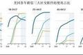 监管危机不断，“老龄化”的Facebook何去何从