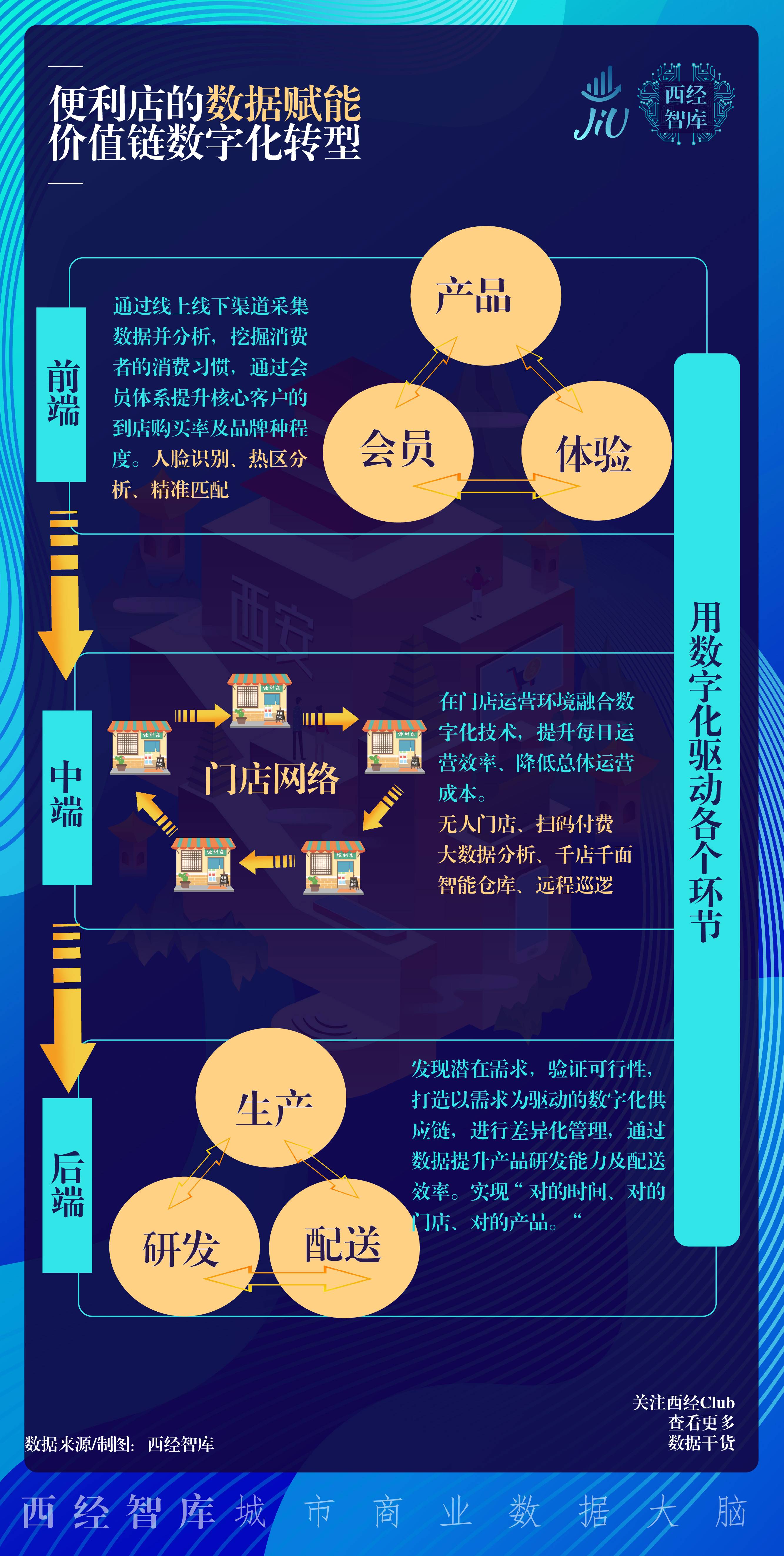 新消费研报②|7-Eleven在西安，会不会王者段位变青铜？