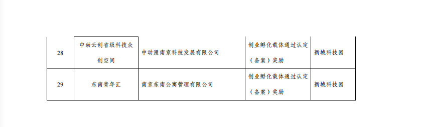 关于2019年度建邺区推进科技创新能力提升计划拟扶持项目（第一批）的公示