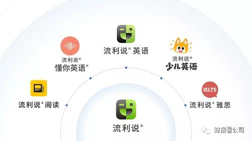 5家公司4家亏，在线教育是个好生意吗？