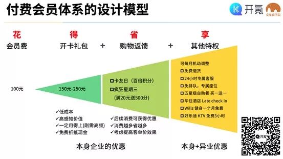 拼多多、小米、京东、阿里都在学 Costco 的会员制，到底有什么厉害之处？
