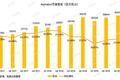 谷歌牢牢霸占全球搜索广告市场，为何会巨亏15亿美元？