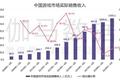 2019游戏产业半年度报告：市场强势回暖，总收入1163亿，用户增速三年最高