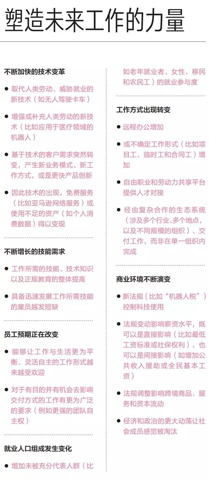 老板们都在担心员工离淘汰不远了，但他们多虑了