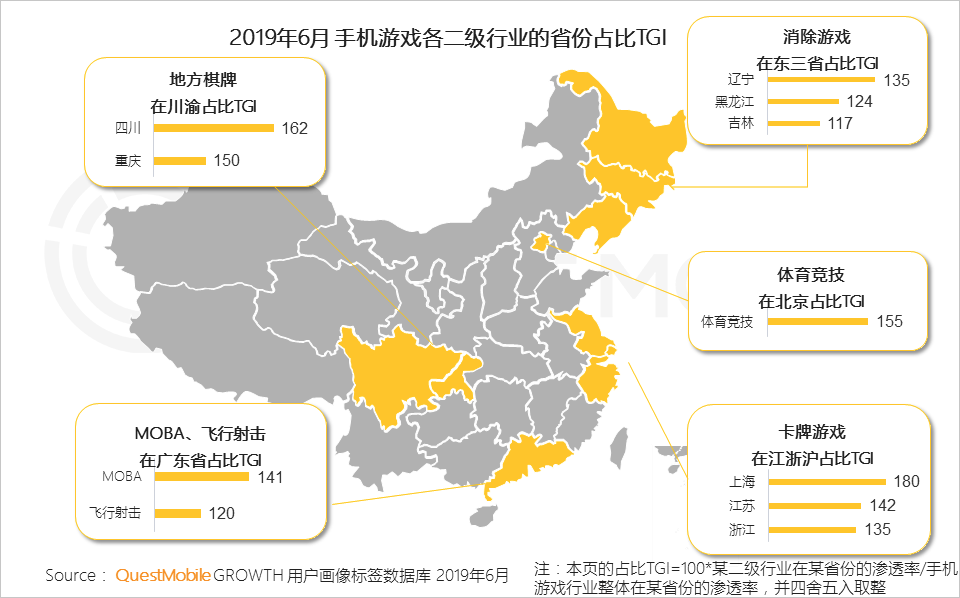 2019手游行业半年报：中国一半人都在玩手游，月活达6.9亿，百万级MAU的小游戏已超320个