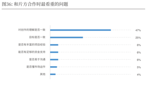 2019-2020中国导演生态调查报告