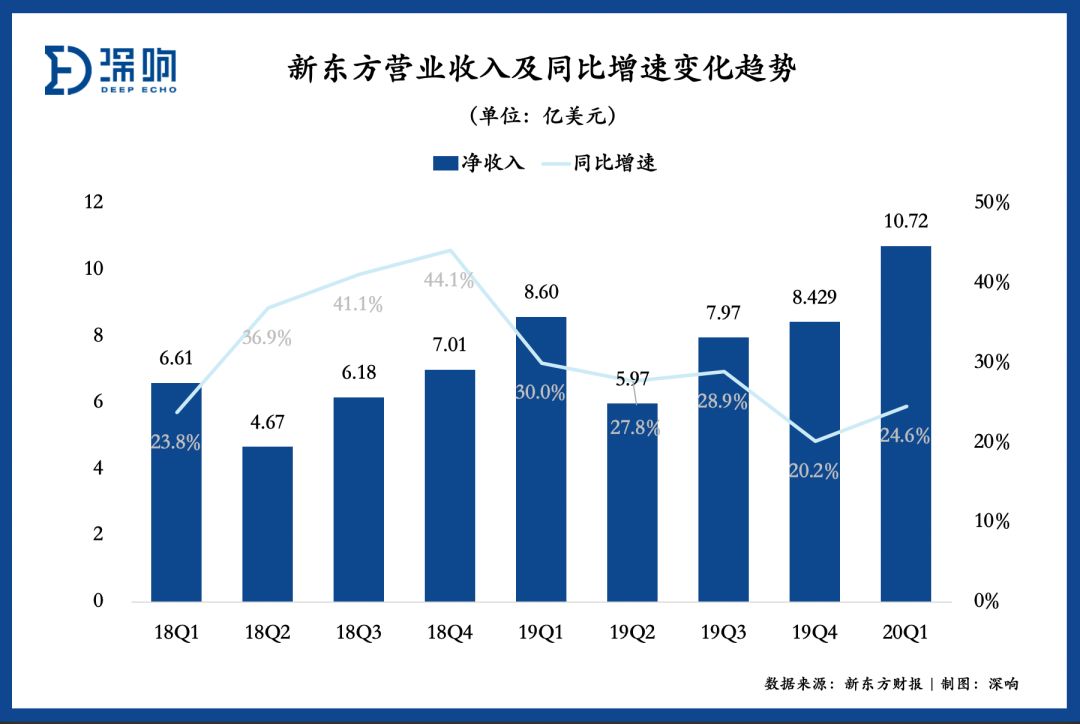 K12双巨头卡位千亿市场：好未来押注线上 新东方线下扩张